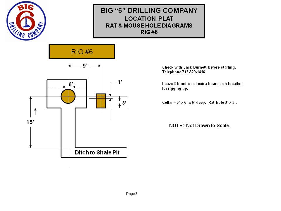 Rig 6 Rat and Mouse Hole Diagram